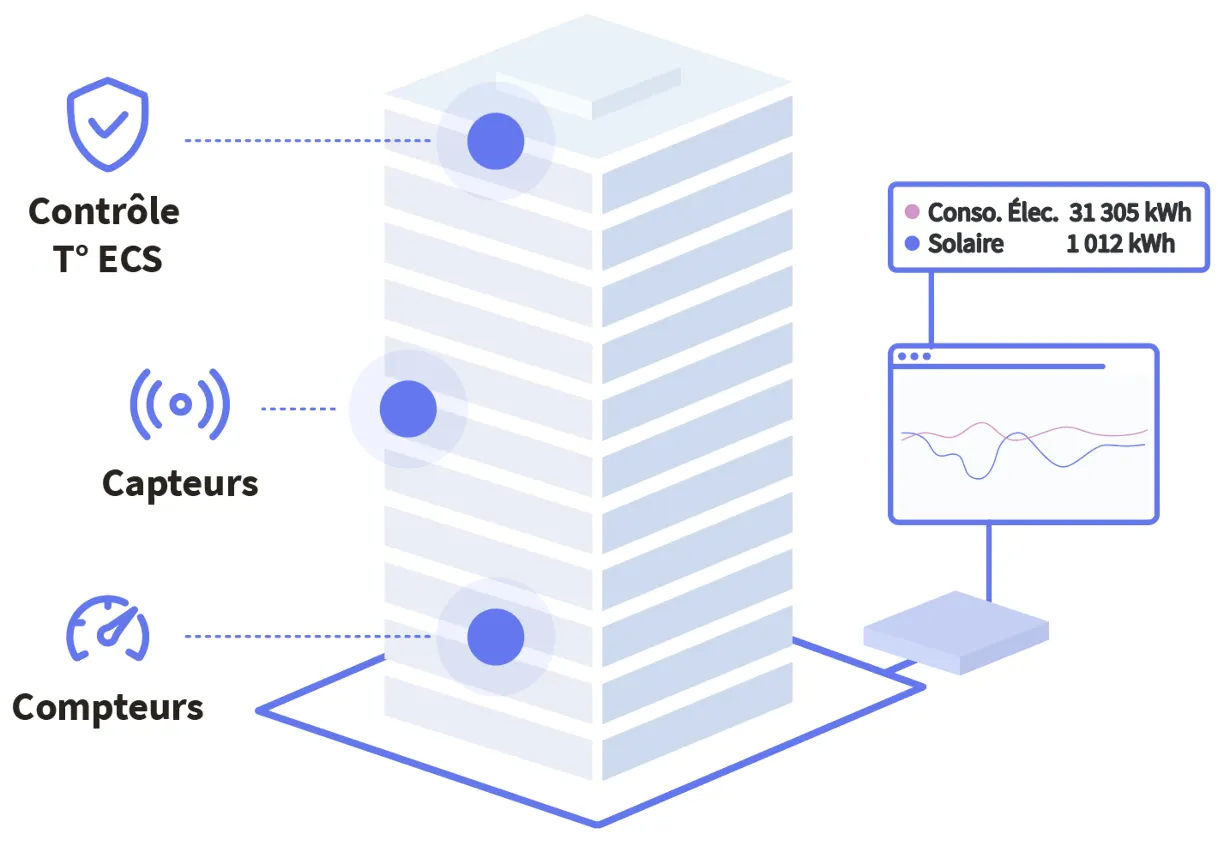Collecter, structurer, valoriser et sécuriser la donnée des bâtiments